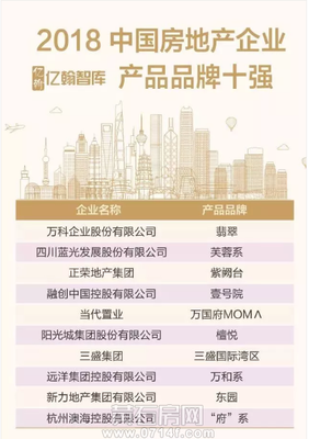 黃石當(dāng)代滿堂悅MOMA | 前方喜訊!當(dāng)代置業(yè)再獲8項行業(yè)大獎!