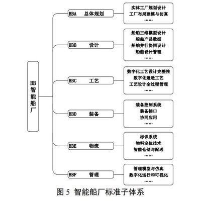 工信部發(fā)布“船舶智能制造”建設指引 集成電路設計迎來關鍵技術窗口期